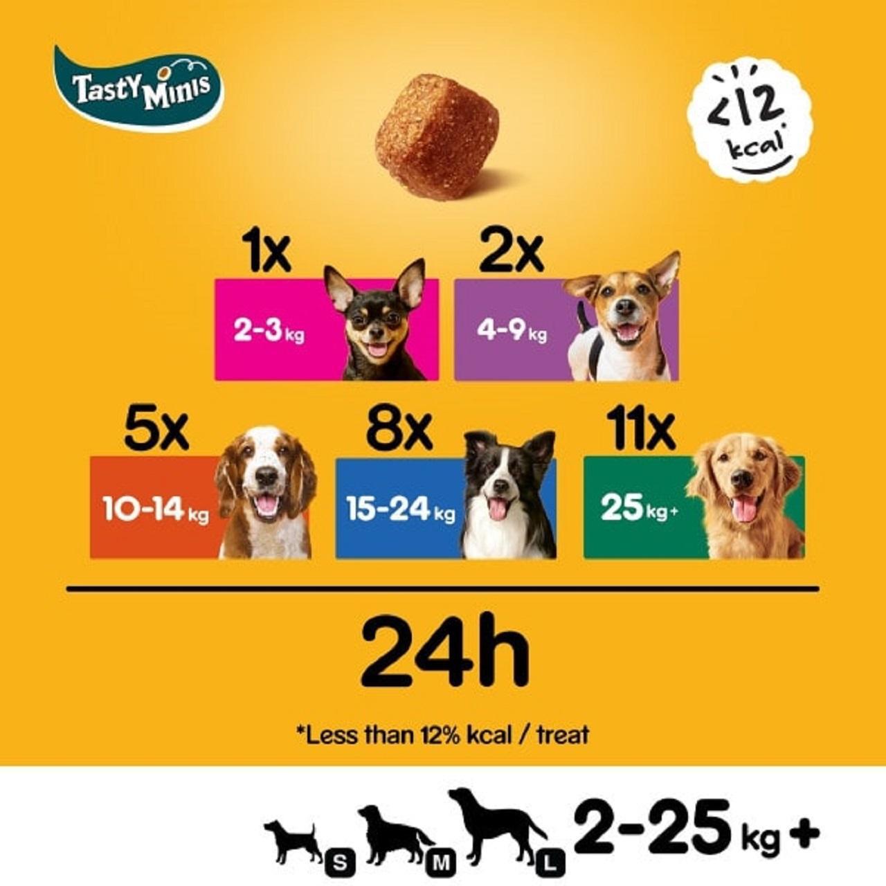 Pedigree Tasty Minis Adult Dog Treats Chicken & Duck Chewy Cubes 130g 130g