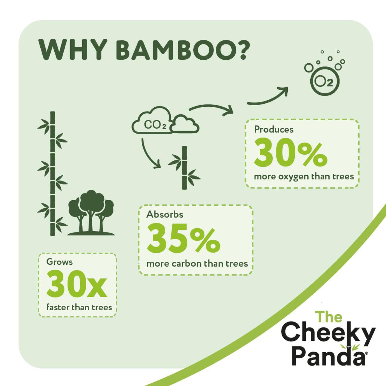The Cheeky Panda Biodegradable Bamboo Baby Wipes 64 per pack