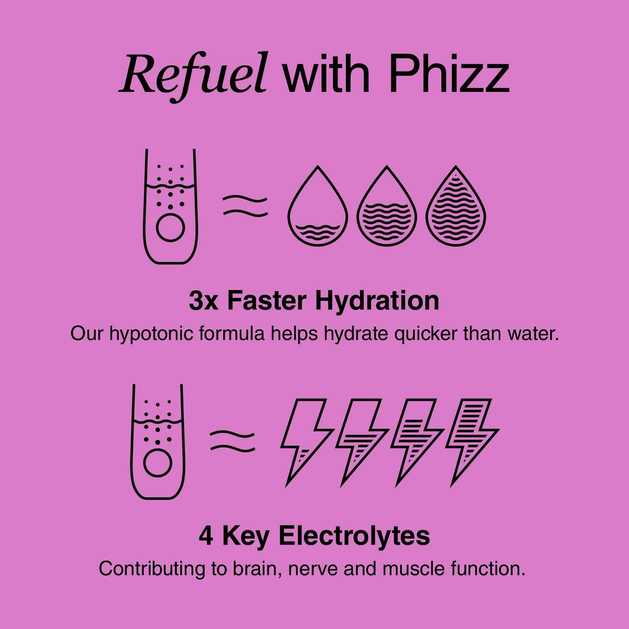Phizz Apple+Blackcurrant 3in1 Hydration, Electrolyte & Vitamin Effervescent 20 per pack