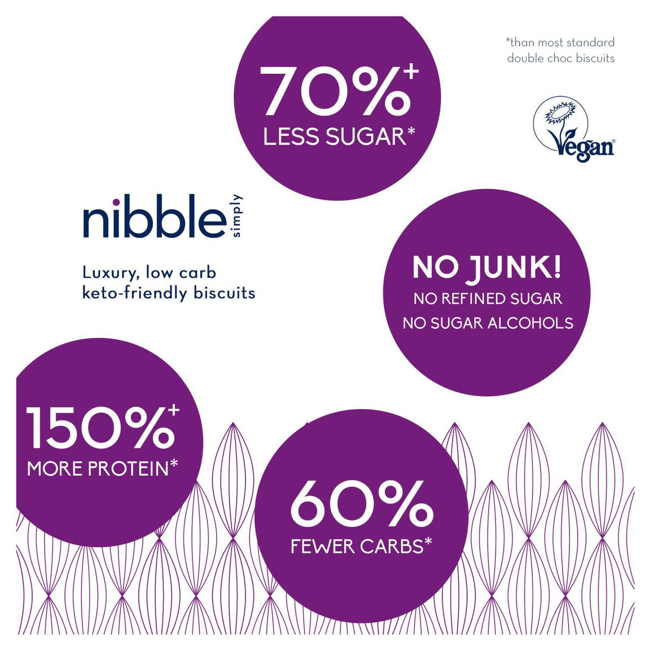 Nibble Simply Doubly Delicious Choc Choc Chip Low Carb Biscuit Bites 36g